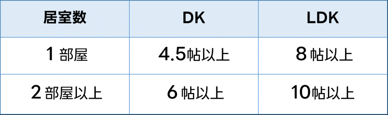 DKLDK比較表